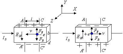 hall effect explained